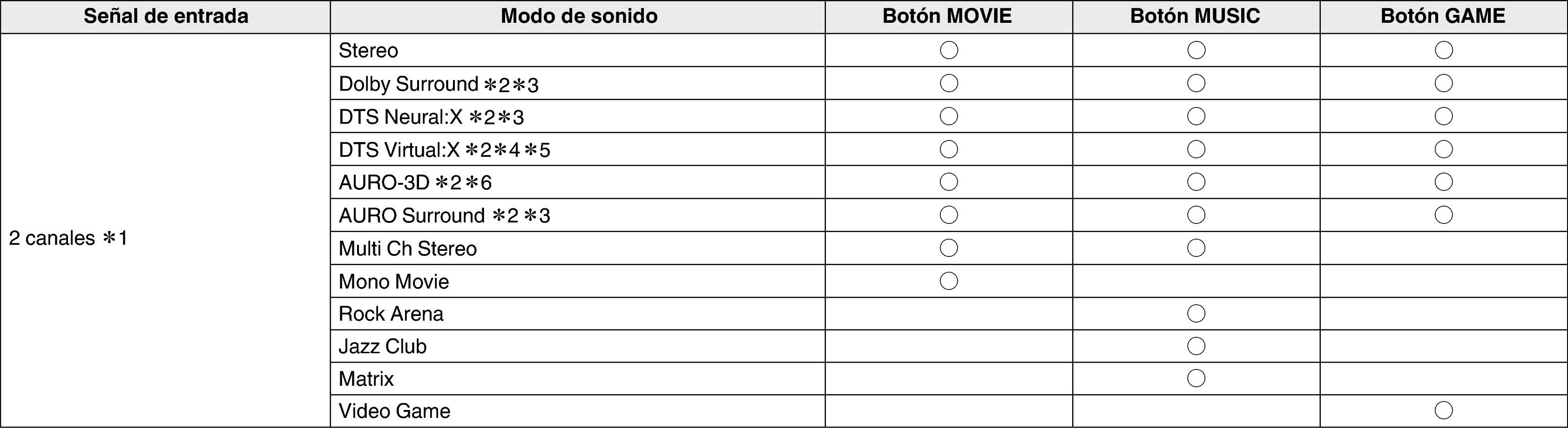 Soundmode1 X68